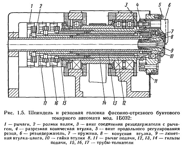 Шпиндель та різцева головка фасонно-відрізного автомата 1Б032 Шпиндель та різцева головка фасонно-відрізного автомата 1Б032